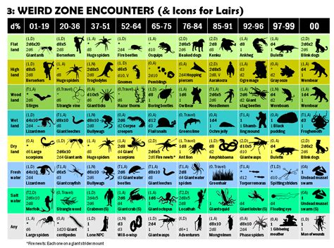 Roles, Rules, and Rolls: Ultimate Wilderness Encounter Table 3