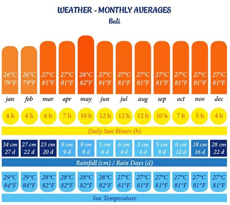 Bali Weather Throughout The Year Balispirit | Hot Sex Picture