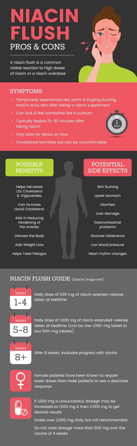 Niacin Flush Benefits + Niacin Side Effects - Dr. Axe