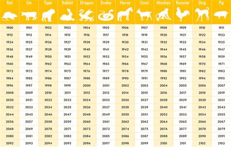 Chinese Zodiac Year Animal Chart | Chinese zodiac, Im not perfect, Foil ...