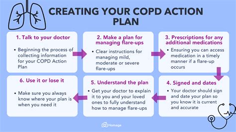 Tips for Recovering From a COPD Flare-up | Homage Australia : Homage ...