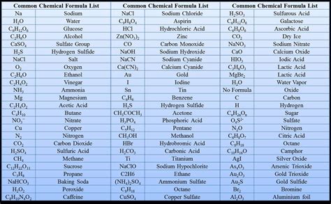 Awesome Magnesium Hydroxide And Phosphoric Acid Balancing Chemical ...