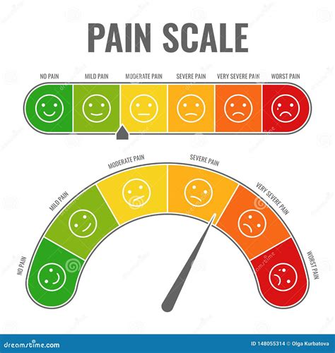 Faces - Pain Scale Chart. Vector Illustration | CartoonDealer.com #59195504