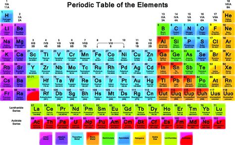 Periodic table of Elements HD wallpaper | Wallpaper Flare