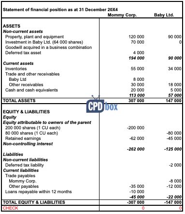 Example: How to Consolidate - CPDbox - Making IFRS Easy