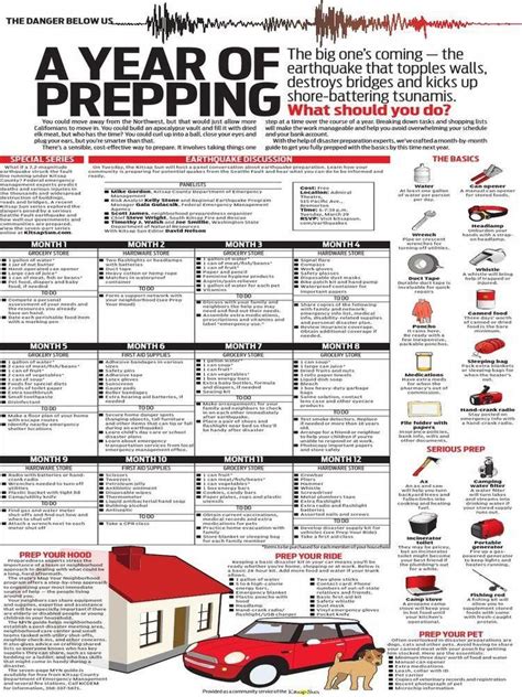 Printable Preppers Checklist - Printable Word Searches