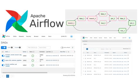 Set up Apache Airflow on a Multi-Node Cluster With PostgreSQL and RabbitMQ | by Ali Aminzadeh ...