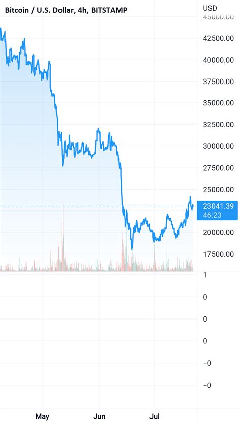 BTCUSDT 4HR Chart Short position for BITSTAMP:BTCUSD by vishredmi16 ...