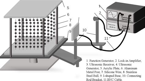 Figure 3 from The Bragg Diffraction Experiment Based on Ultrasonic Wave ...