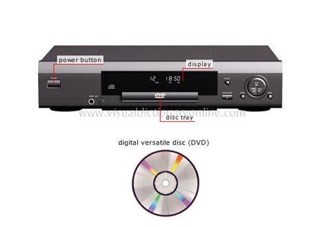 COMMUNICATIONS :: COMMUNICATIONS :: TELEVISION :: DVD RECORDER image ...