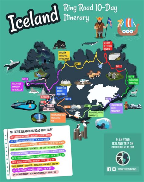 Map of Iceland - 15 tourist maps of Iceland, Europe