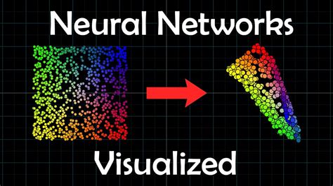 The Neural Network, A Visual Introduction - YouTube