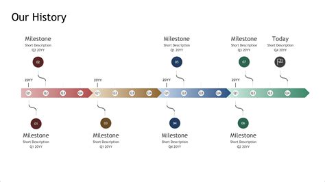 Project Timeline Milestones Template