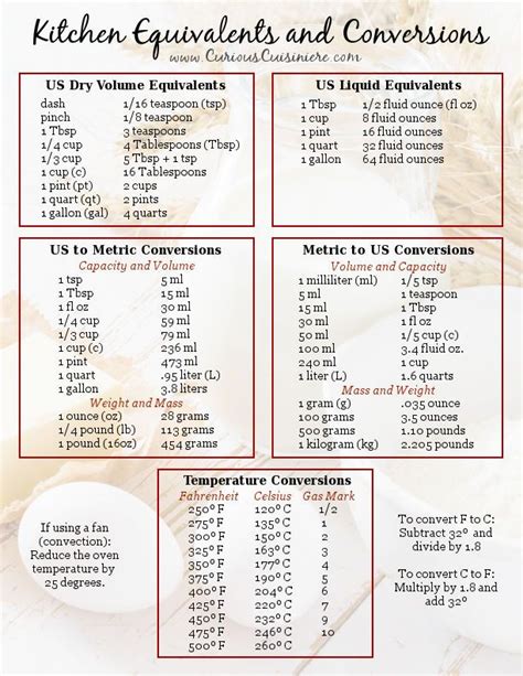 Milliliters To Kilograms Converter