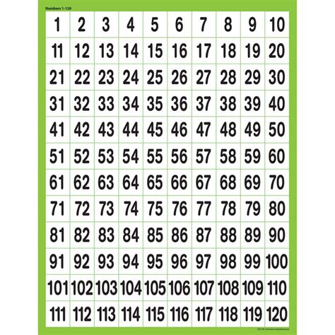 Numbers 1-120 Chart - TCR7781 | Teacher Created Resources | Math