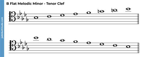 The B Flat Melodic Minor Scale: A Music Theory Guide