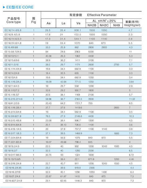 Buy Wholesale China Ee Type Soft Ferrite Cores,custom Made Magnetic Ferrite Core Ee Type Magnet ...