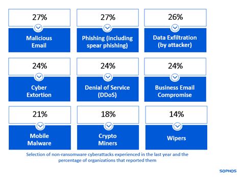 Defenders vs. Adversaries: The Two-Speed Cybersecurity 2023 Race ...