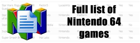 Full list of Nintendo 64 Games - N64 Squid