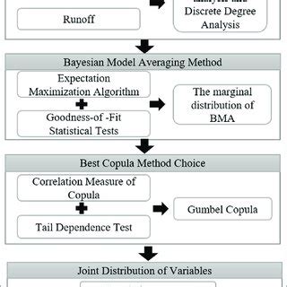 | The framework of BMAC. | Download Scientific Diagram