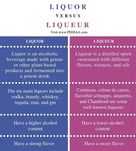 What is the Difference Between Liquor and Liqueur - Pediaa.Com