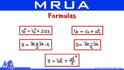 Fórmulas de MRUA - MRUV - YouTube