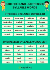 Stressed and Unstressed Syllable Words with Examples - EnglishBix