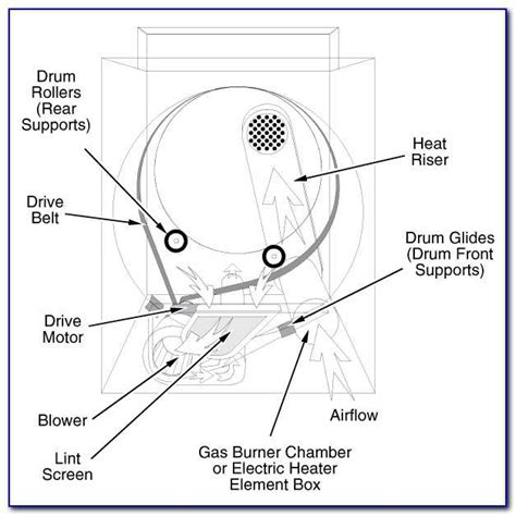 Efficient Routing Diagram for a Ge Dryer Belt