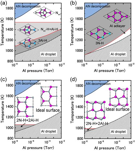 Materials | Special Issue : Compound Semiconductor Materials