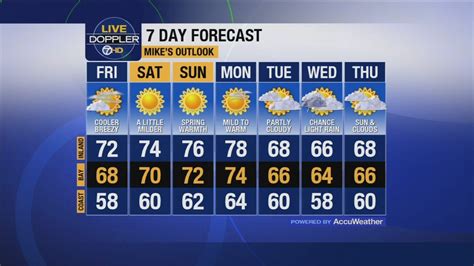 San Francisco Bay Area weather forecast - ABC7 San Francisco