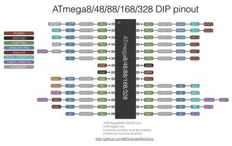 Atmega328p-pu Circuit Diagram