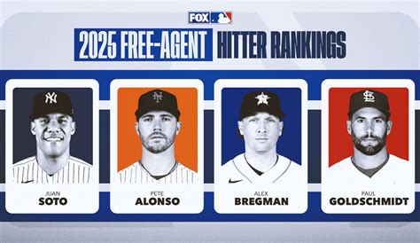 2025 MLB free-agent rankings: Top 10 hitters