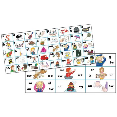 JOLLY PHONICS C Song From Read Australia - Having FUN With