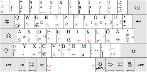 German keyboard layout - Wikipedia English Stories For Kids, English Story, Bio Data For ...