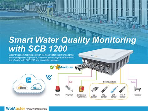 Smart Water Quality Monitoring with SCB1200 in Taiwan water treatment ...