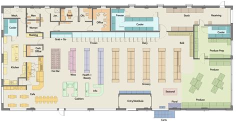 Cutaways, Floorplans, & Blueprints, Grocery Store Floor Plans and Cutaway’s.