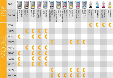 Hp Ink Cartridge Compatibility Chart - New Product Product reviews ...