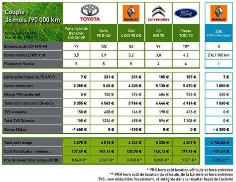 comparatif voiture hybride