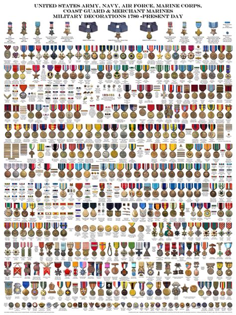 Complete Medals Chart 30x40 by kaiack on DeviantArt