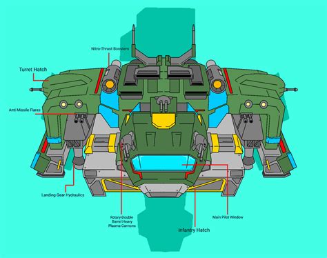 Starship Troopers - DR-4 Dropship by PLeeZY56 on DeviantArt