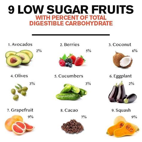 Low sugar fruits... | Healthy food swaps, Food charts, Health food