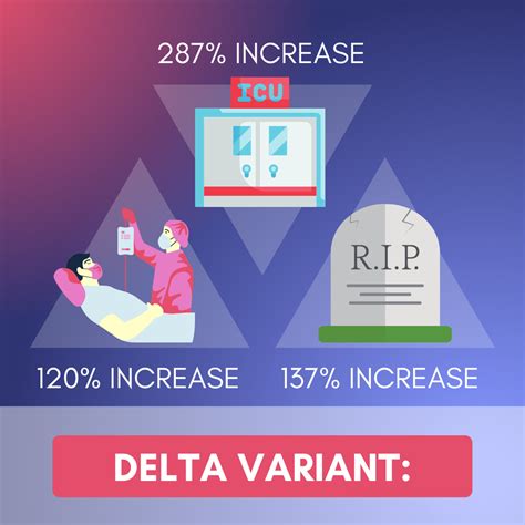 What the Data Shows about the COVID-19 Delta Variant