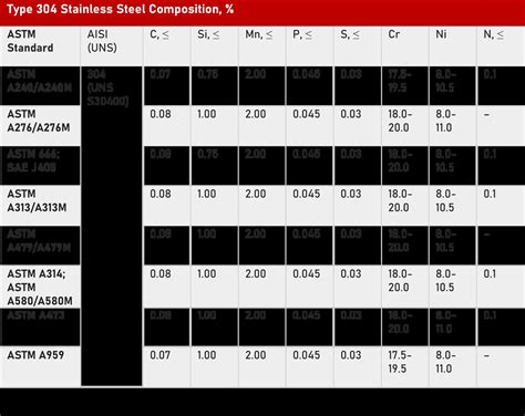 AISI 304 Stainless Steel for Components and Equipment