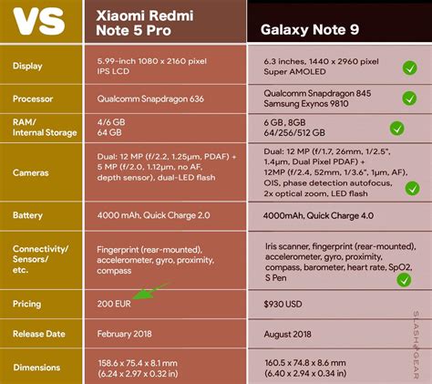 Samsung Galaxy Note 9 specs VS The world's best phones - SlashGear