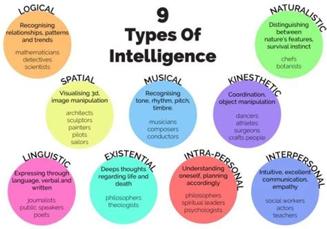 Common Sense Theory of Emotion