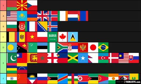 Country flags Tier List Maker - TierLists.com