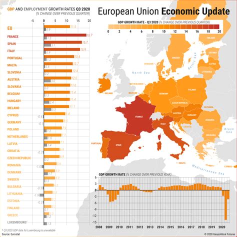 European Union Economic Update - Geopolitical Futures