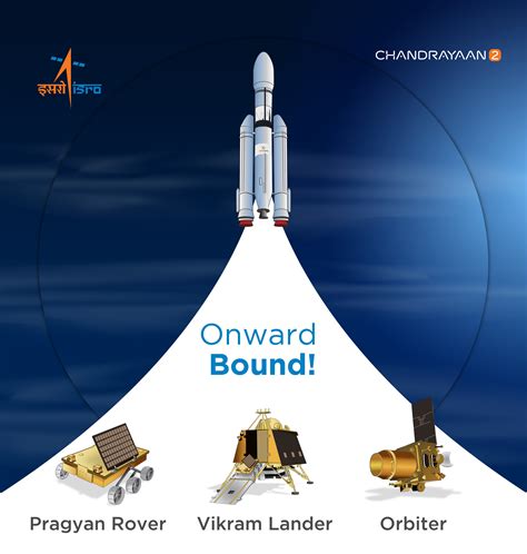 Chandrayaan 2 Soft Landing With Vikram Lander And Pragyan Rover ...