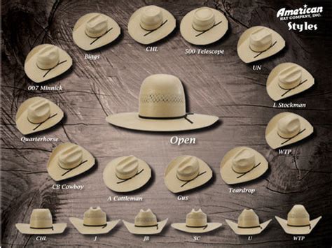 Hat Shapes and Styles – Codyscowboyhats