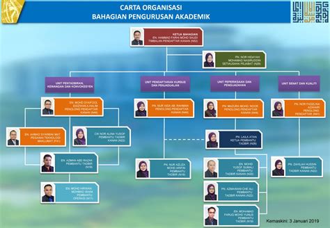 Carta Organisasi Syarikat Dan Tugasnya - IMAGESEE